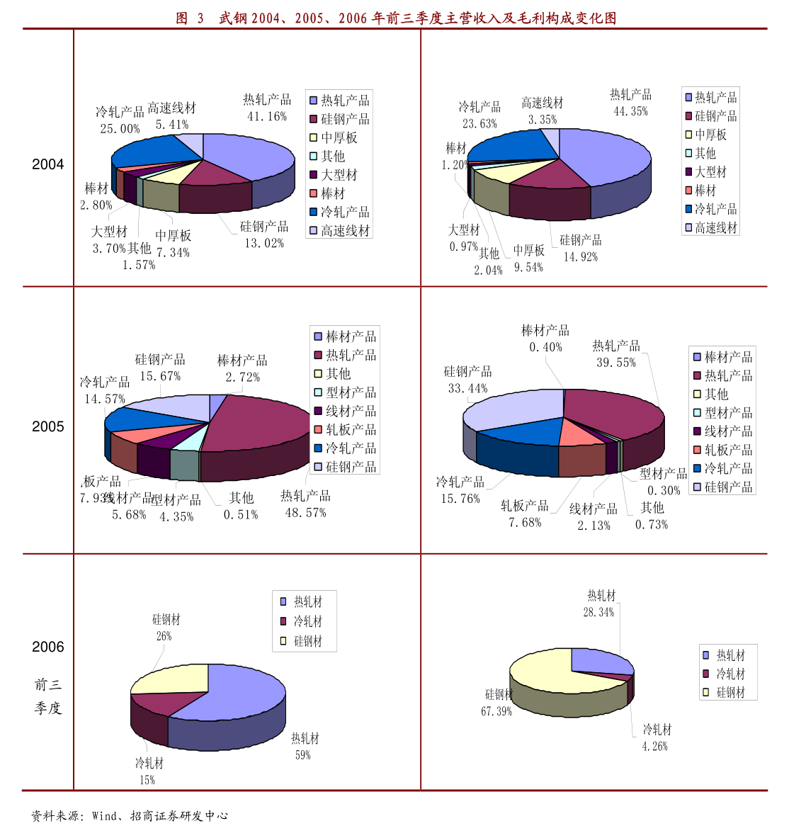浙江震元 子公司股權內部整合，震元連鎖收購同源健康管理100%股權