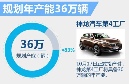 東風標致首款7座SUV即將登陸，預計23萬元起售開啟家庭出行新篇章